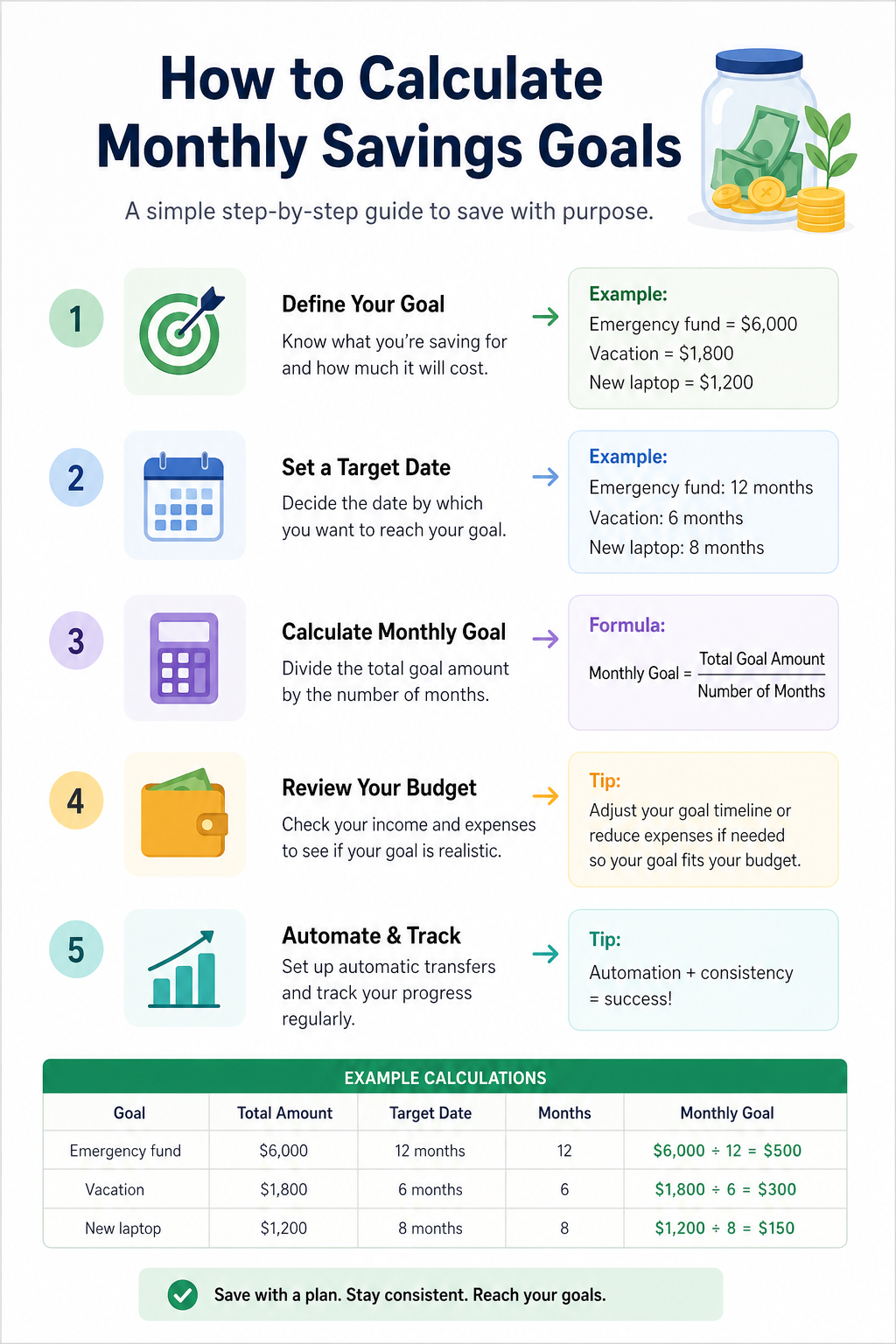 How to Calculate Monthly Savings Goals (Without Guessing Your Budget) | My Calcly